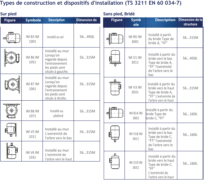 Comment choisir un moteur électrique ?