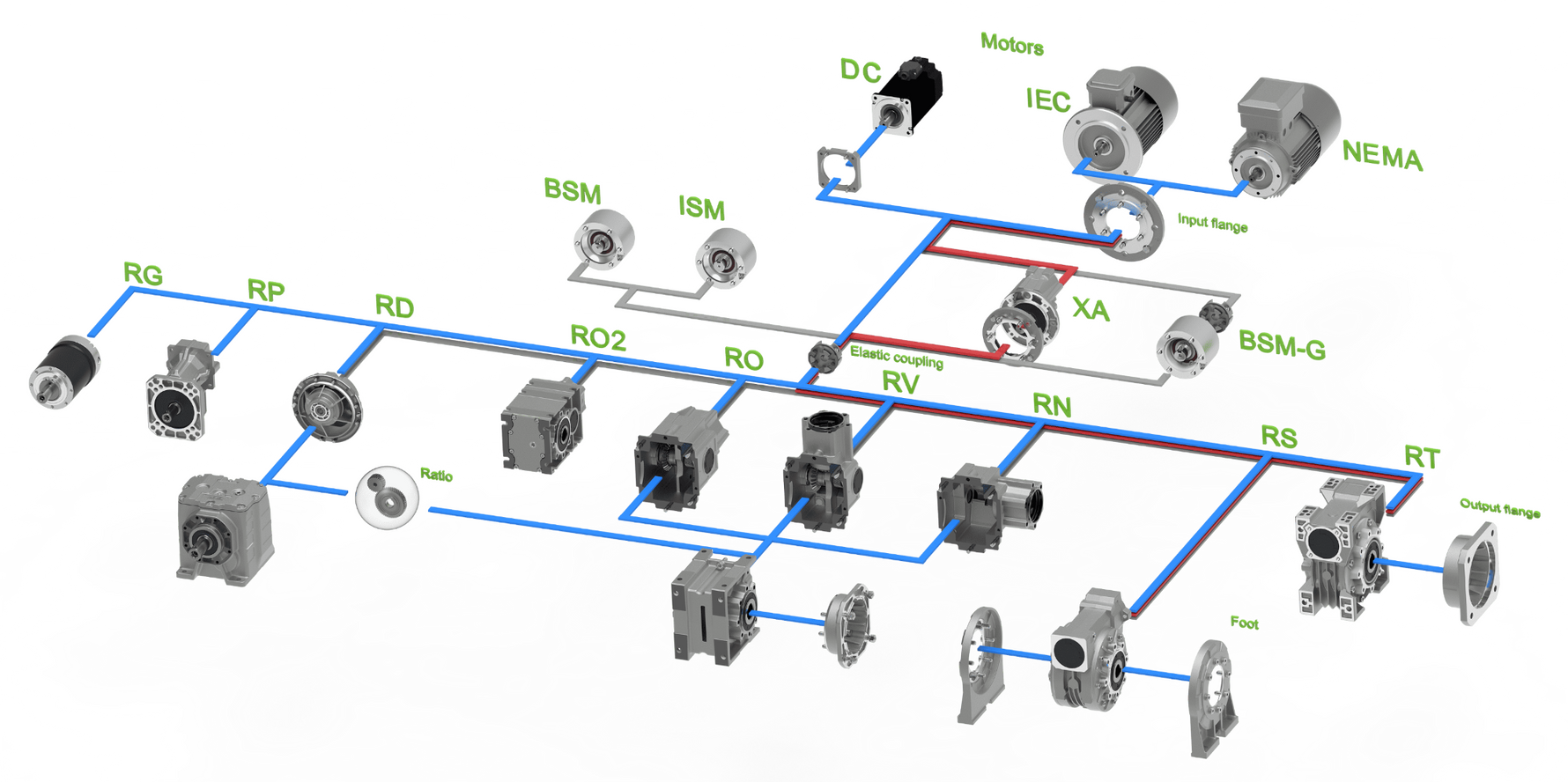 Schéma industriel de composants mécaniques et de leurs configurations techniques détaillées en ingénierie mécanique